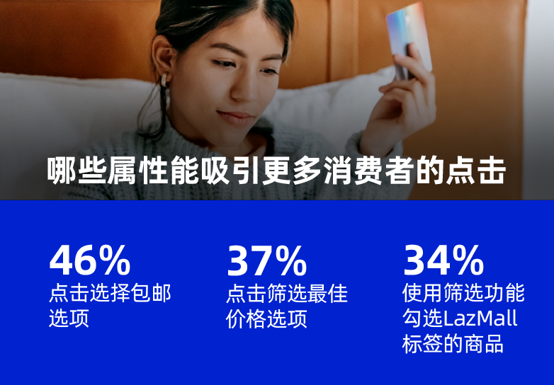 数据 | 商品详情页添加视频，转化率可提升80%