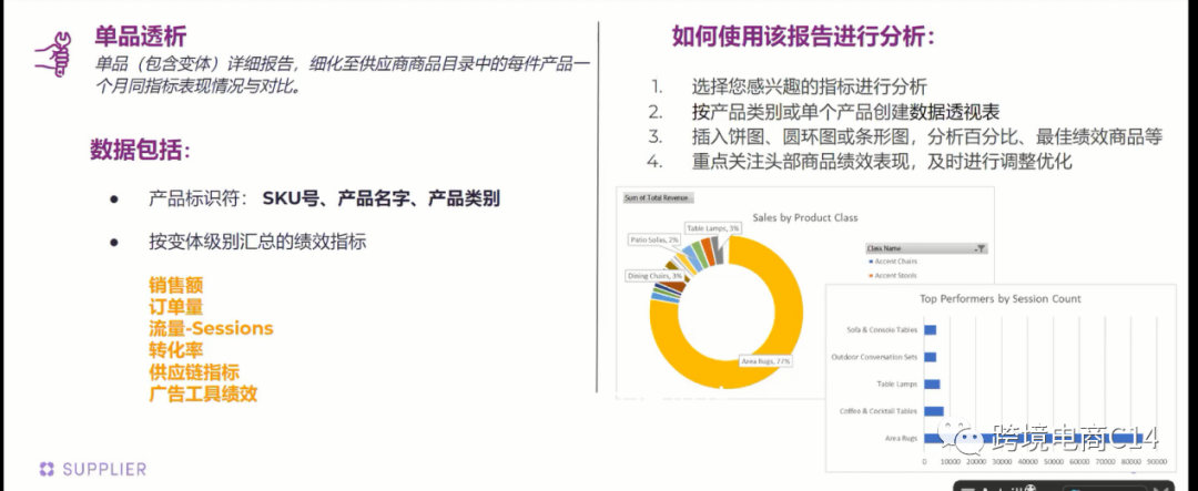 报告中心怎么用--数据化管理账号