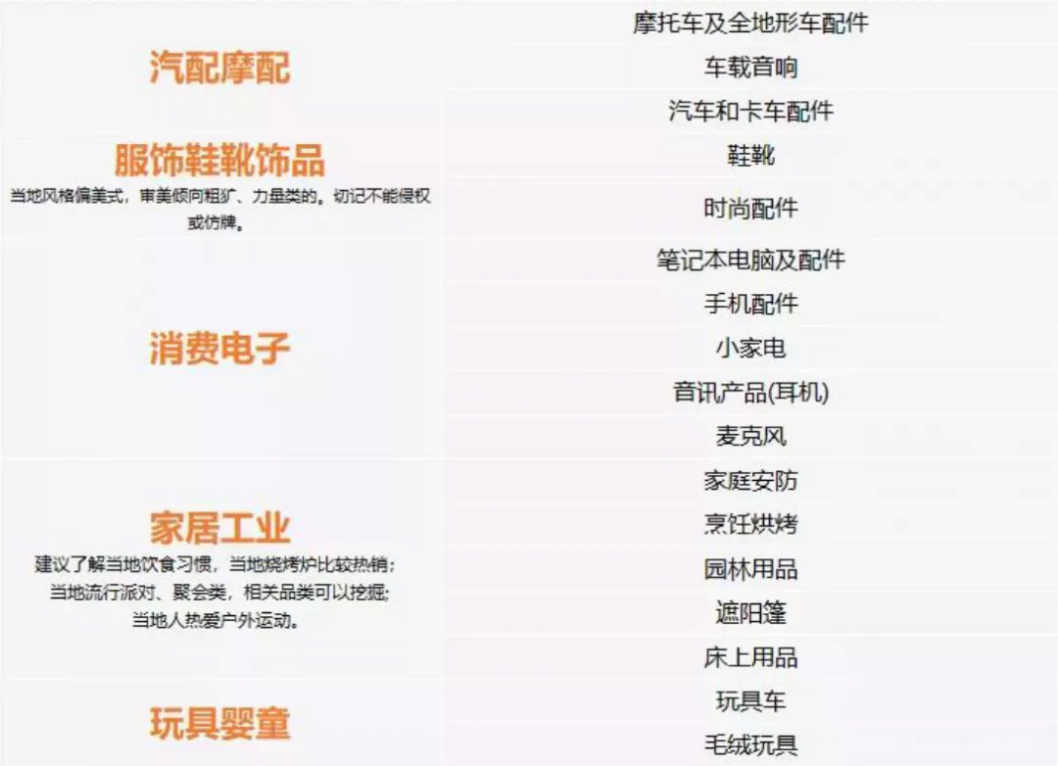 收下这份《Mercado Libre美客多》开店攻略，马帮ERP带你一起掘金拉美！