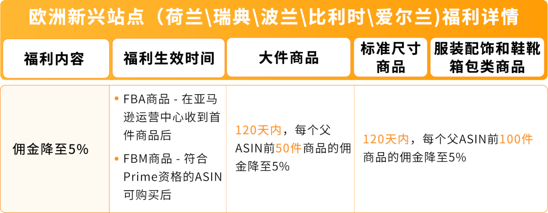 亚马逊新兴站点再放大招:新品佣金5%+最高35万美金大礼包!新老卖家皆享