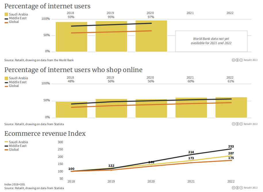 万字图文:2022年全球电商市场报告插图76 万字图文:2022年全球电商市场报告插图76