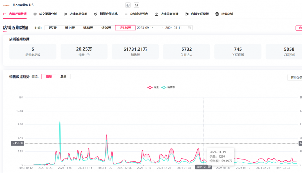 Tiktok Shop 怎么推广爆品？ 3种常用打法流派详解