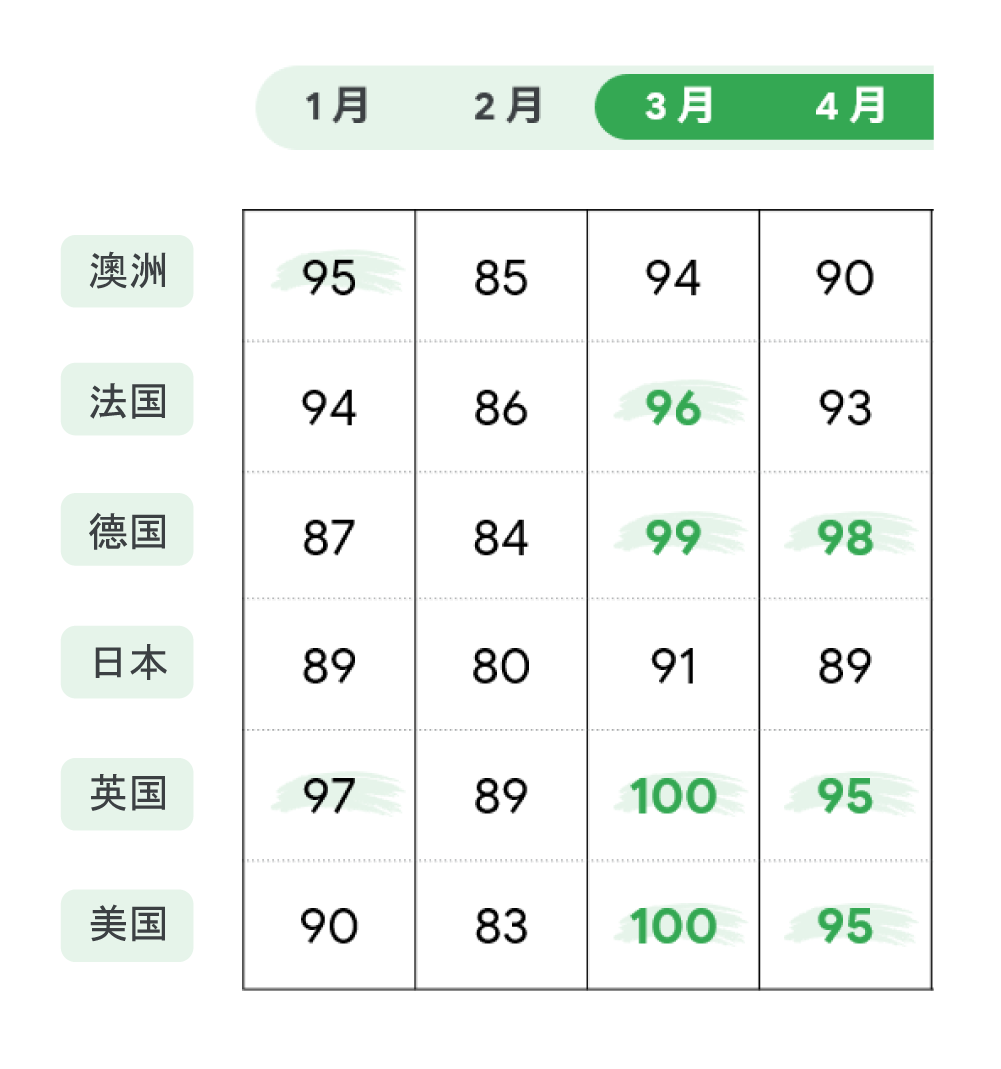 AI 洞察先机，“硬制造”出口或将迎来需求高潮