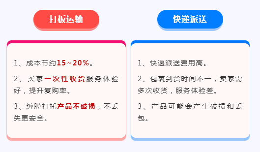 出口易新推出“打板拖车”服务，轻松解决大件派送受限难题！
