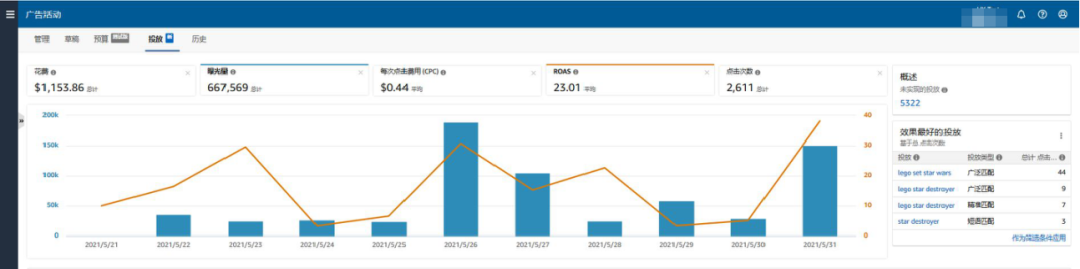 眼睁睁让2.1倍的销量溜走，这坑你还踩吗？