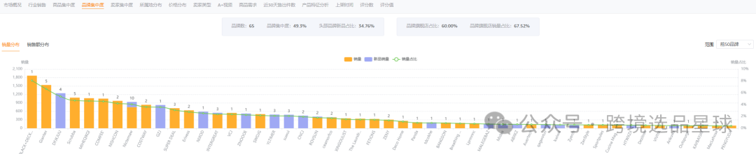 亚马逊选品热门产品第54期，便携洗衣桶市场分析