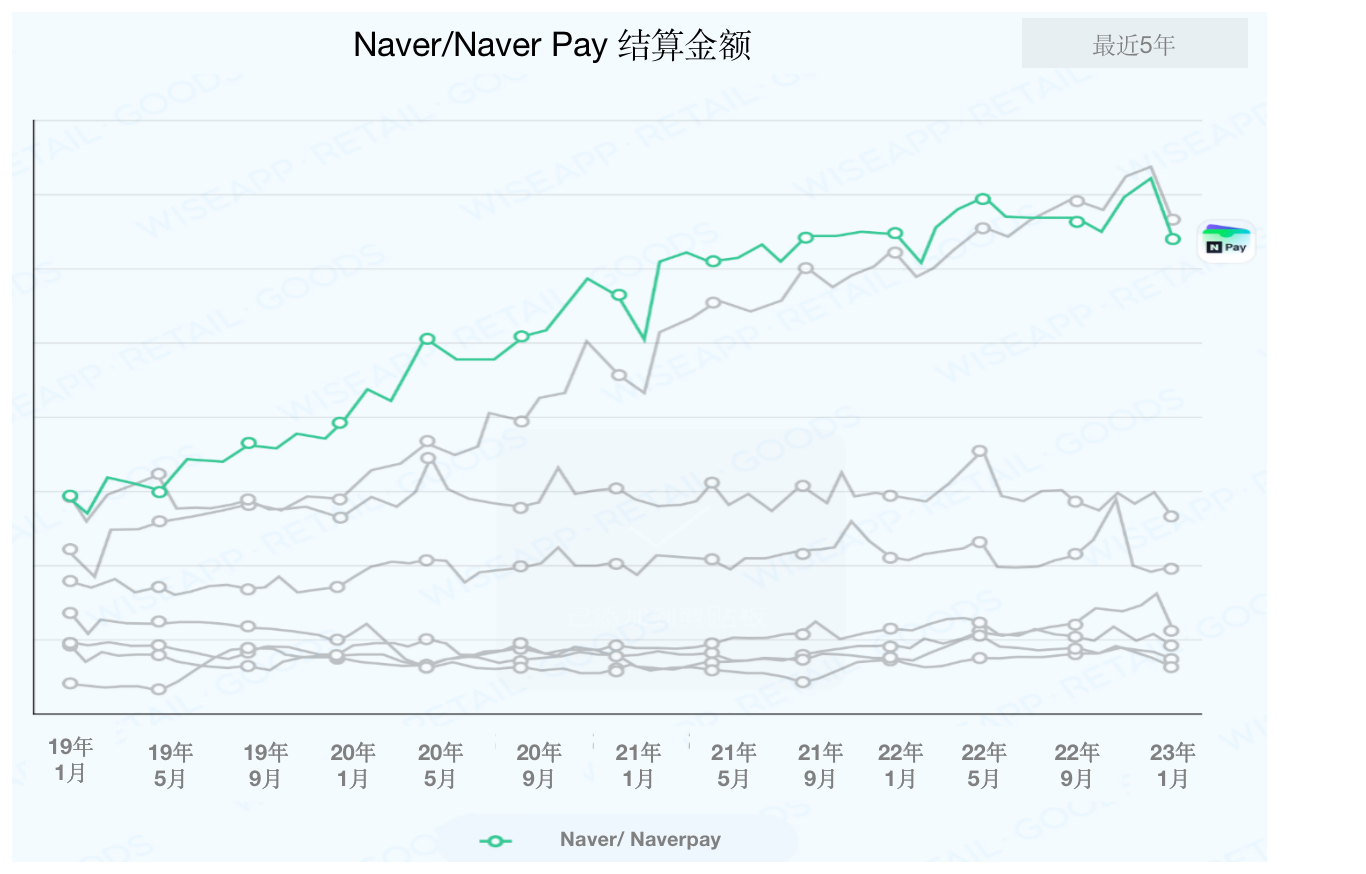韩国Top10购物APP概况