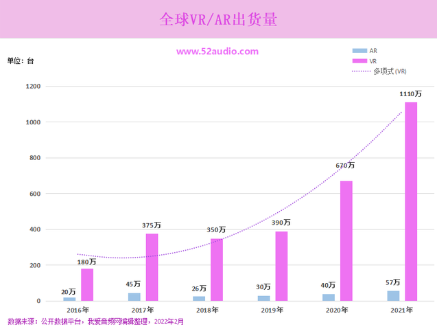 字节跳动、苹果、Facebook纷纷入局！全球VR行业市场发展报告及未来趋势发布！