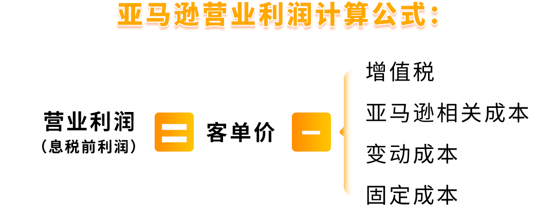 做亚马逊跨境电商有哪些成本？