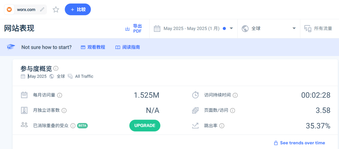 从代工厂到单类目霸主，中国品牌WORX如何割占全球60%市场?