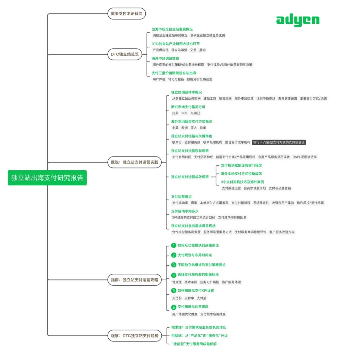 Adyen联合亿邦智库发布《2022DTC独立站支付研究报告》， 支付课代表带你划重点