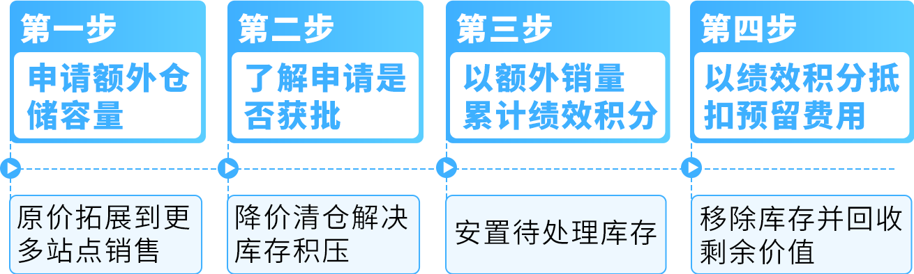 2025亚马逊Prime会员日如何筹备物流？超有用的FBA物流方案请查收
