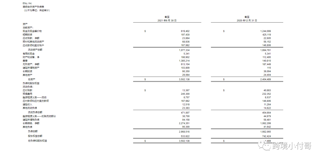 美国Etsy平台第三季度报告解读,Etsy平台算法揭秘!