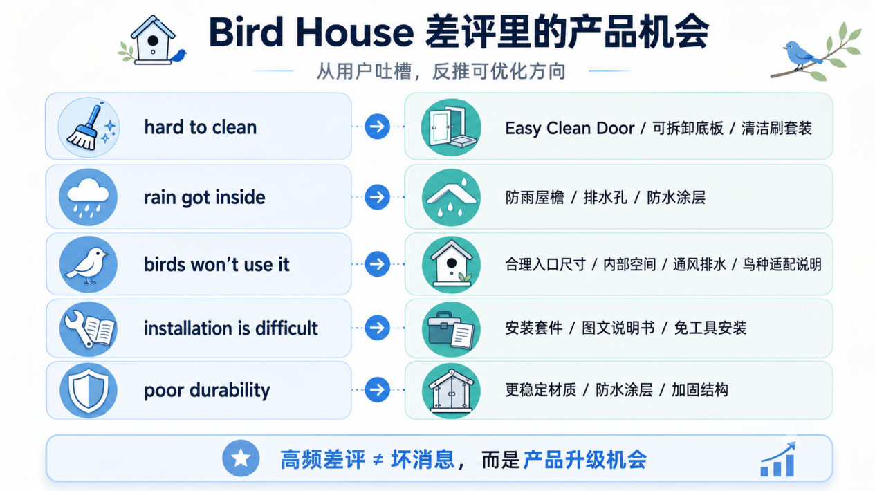 用卖家精灵 MCP 跑选品：3 个反常识方法，帮中小卖家找到可复制机会