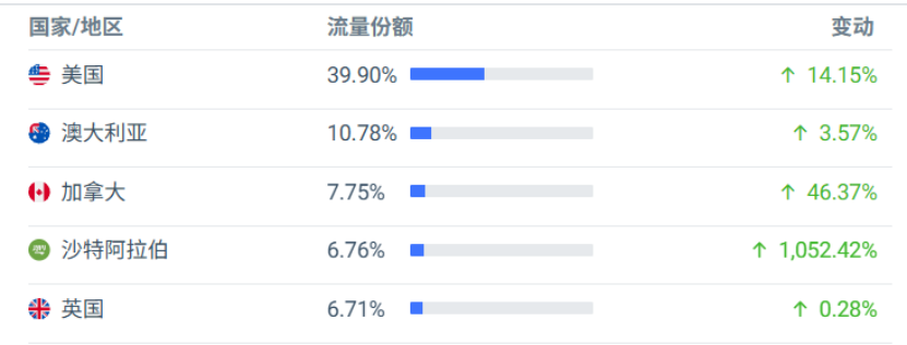 三次刷新众筹纪录、10亿资本加持!深圳出海黑马完成新一轮融资