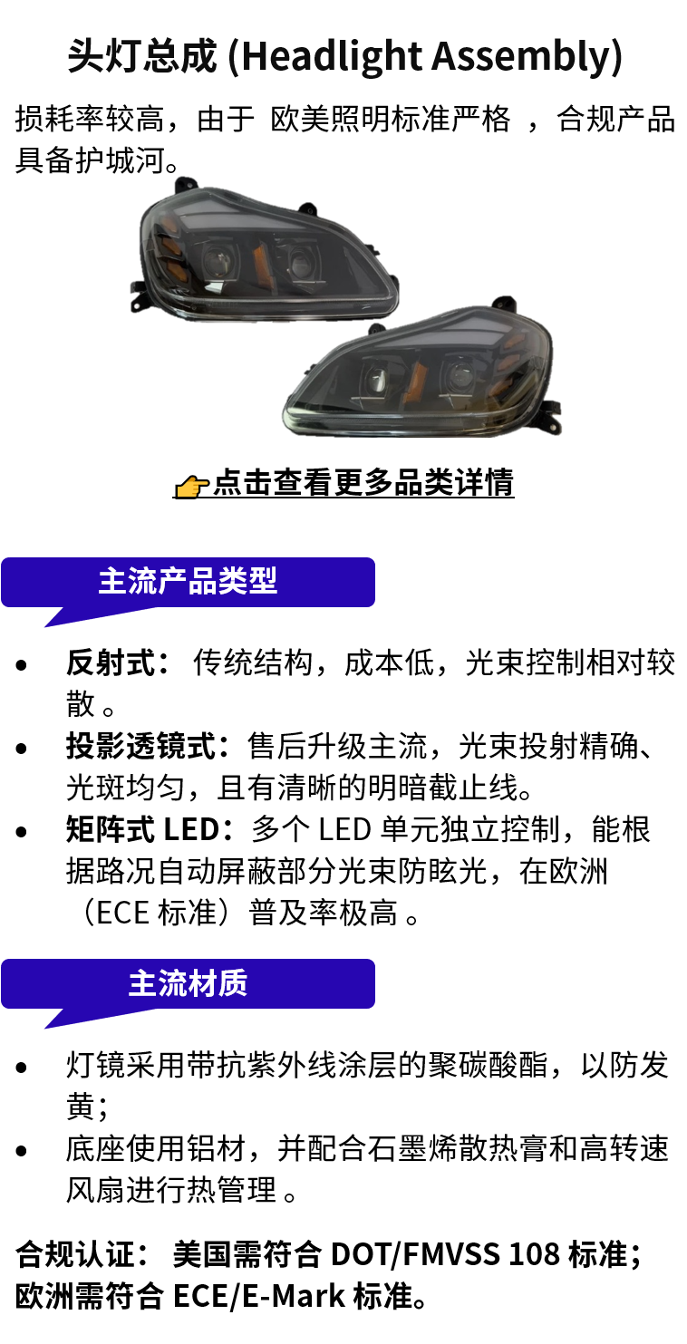 商用车配件出海的核心机会，从市场到选品一文讲透