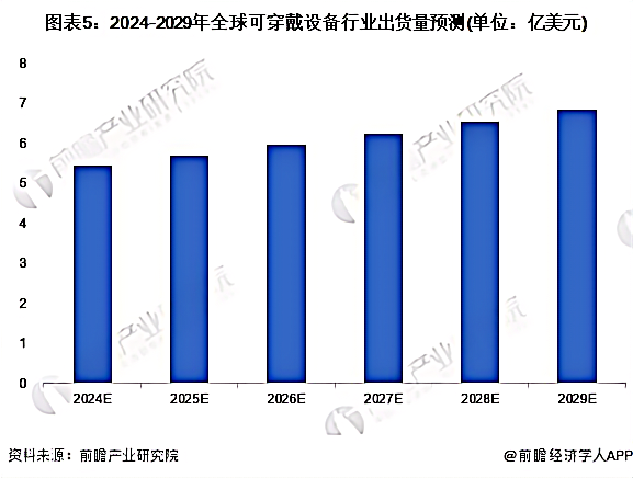 全球爆款！智能穿戴優品，贏賺超30國外銷通路
