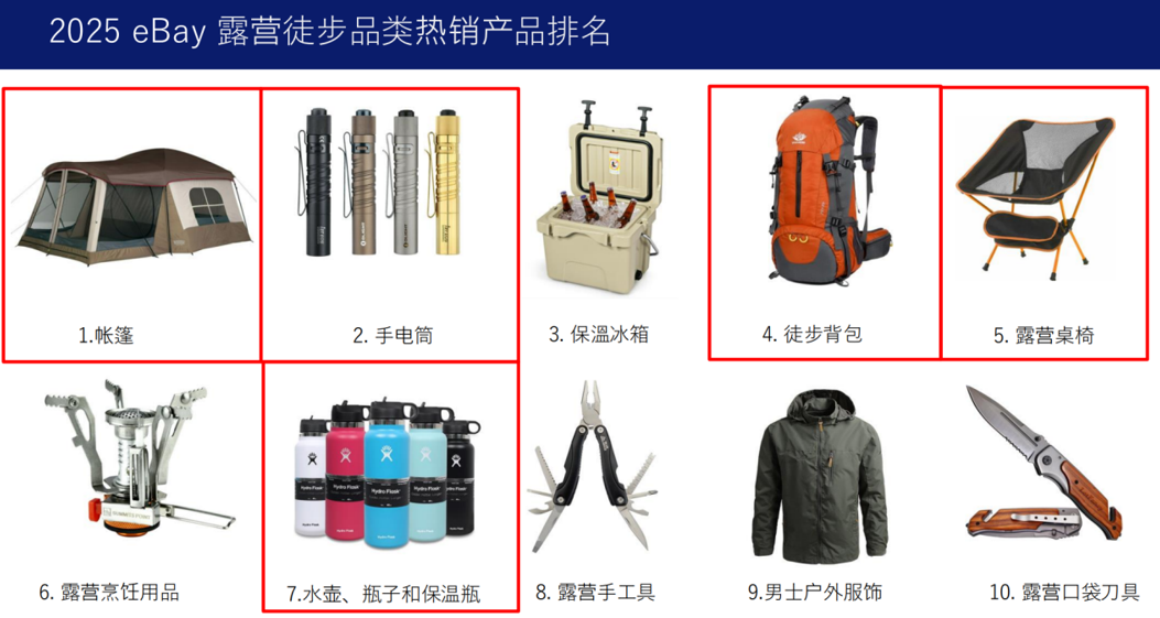 别只盯着卷低价！eBay卖家靠小型挖掘机爆单100万美金