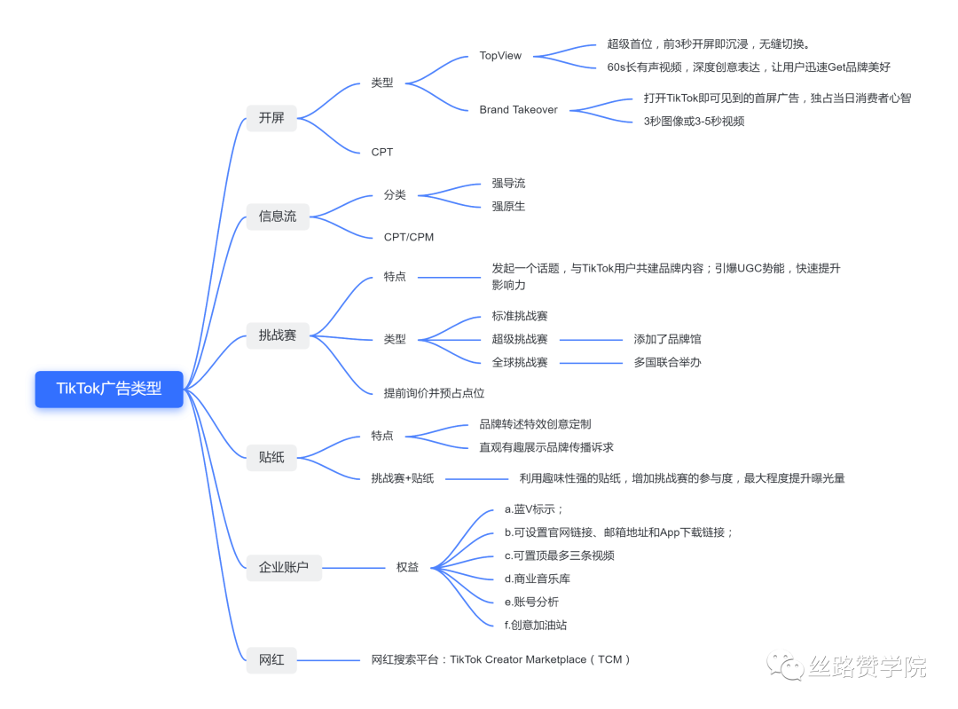 来了！专属新手的TikTok竞价效果指导手册！
