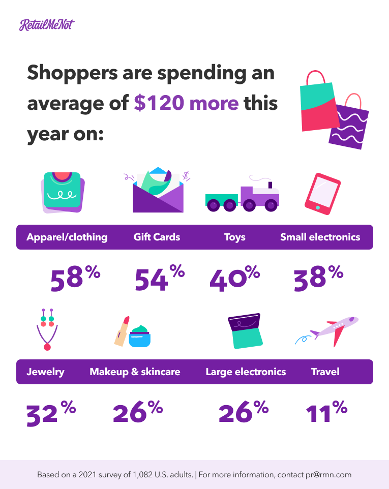 海运暴涨、获客艰难：独立站卖家如何突破重围赢战旺季？