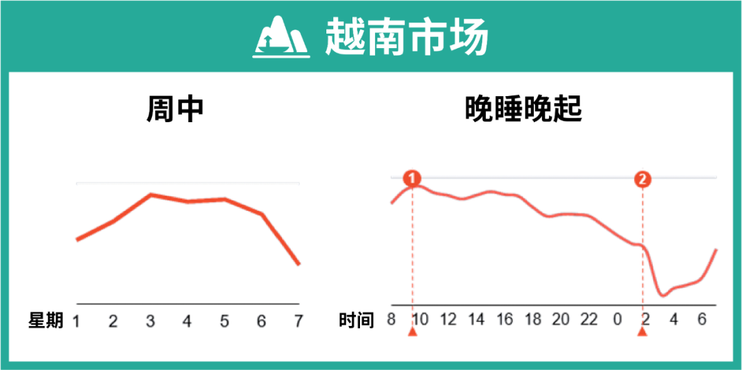 挑爆款难? 上新最佳时间? 卖家大促抢赢流量必看