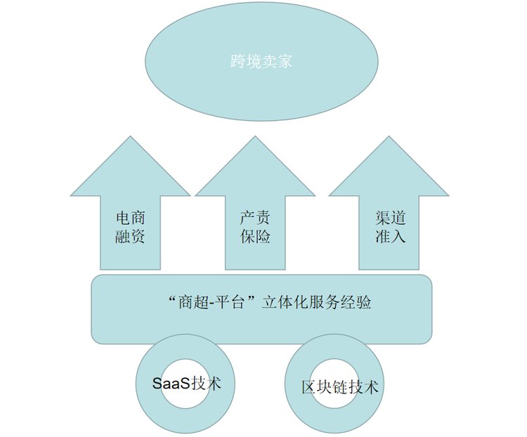 跨境电商迎新一轮加速期,TFS供应链金融科技为数字经济时代“下注”