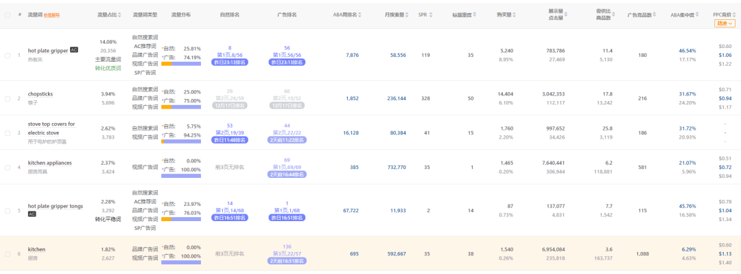 20251224亚马逊产品分析：最近30天出5679单