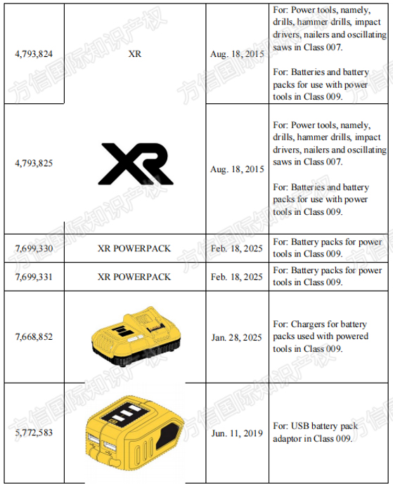DEWALT品牌方密集维权，卖家赶紧自查这些商标！