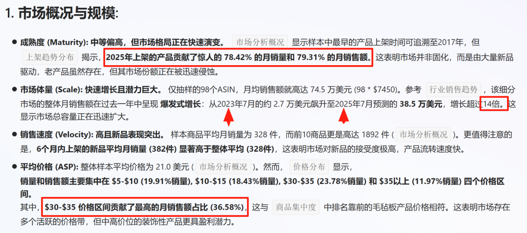 亚马逊选品结合AI解读热门产品第70期，通过AI数据了解竞品运营节奏