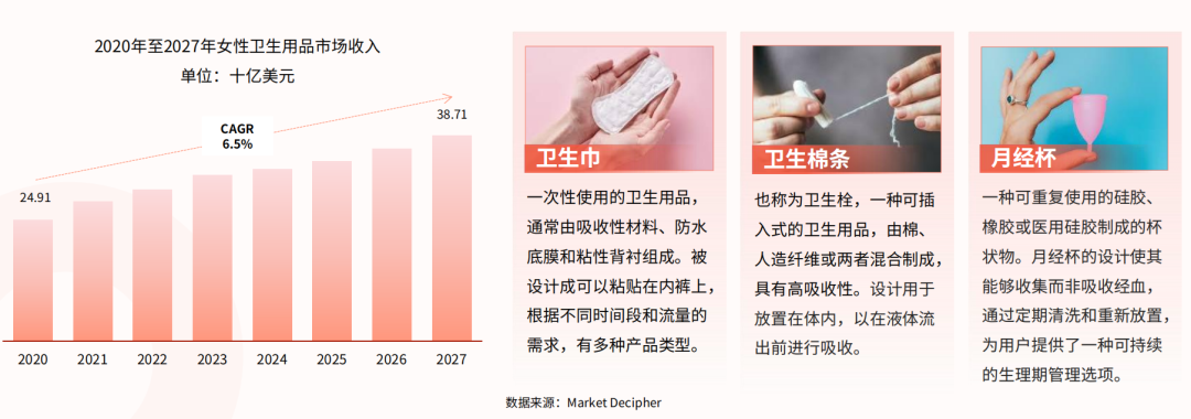 触目惊心！翻新卫生巾遭315晚会曝光！但女性用品出海却异常火热