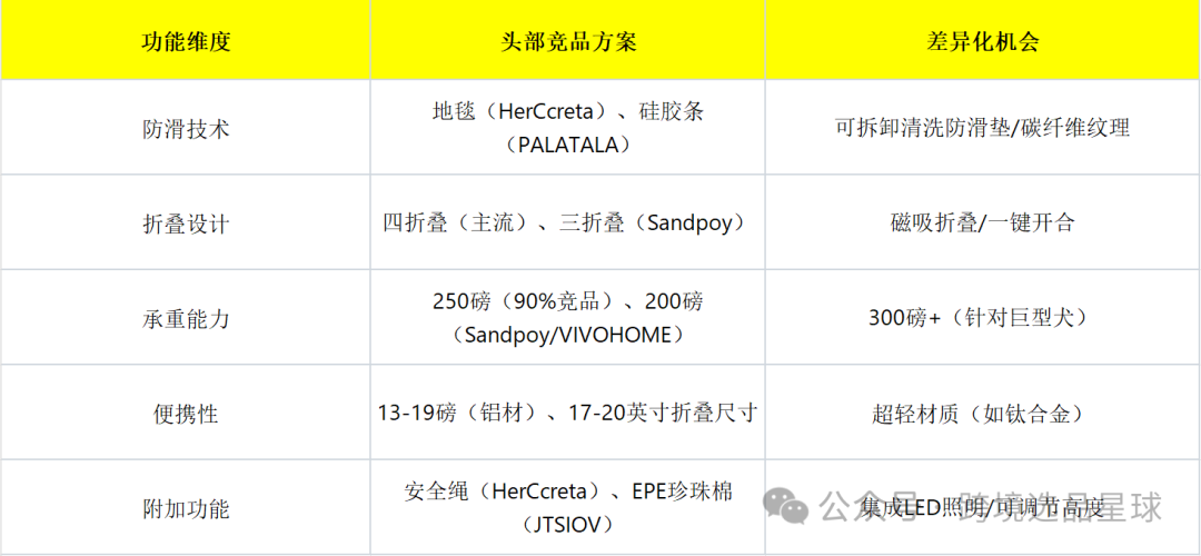 亚马逊选品热门产品解读第61期，这个市场的使用场景和用户群体真明显
