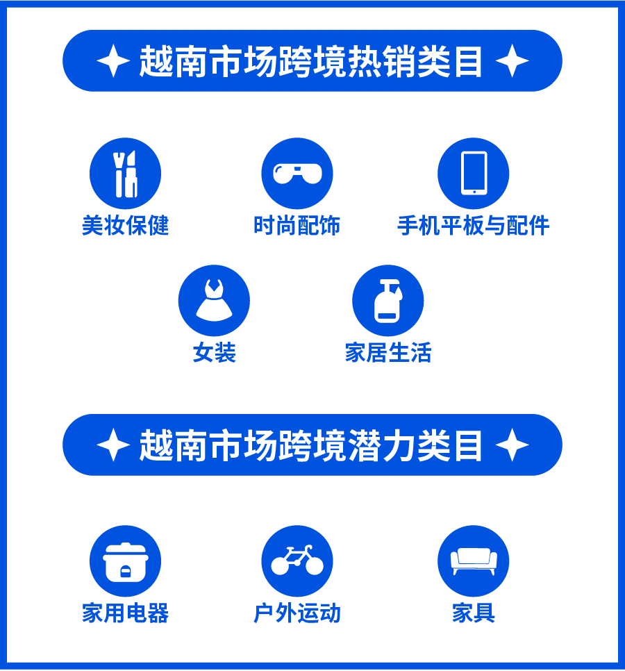 越南電商市場潛力無限, 三方倉最新激勵加碼上線!