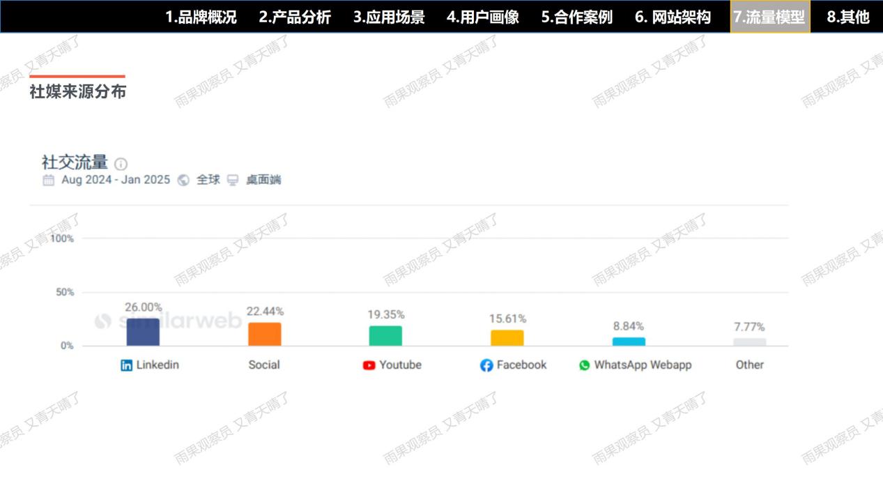 【案例拆解001】EVBox充电桩独立站：流量×产品×信任×体验的完美闭环
