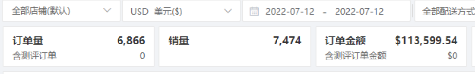 这届Prime Day爆单了，但可惜了
