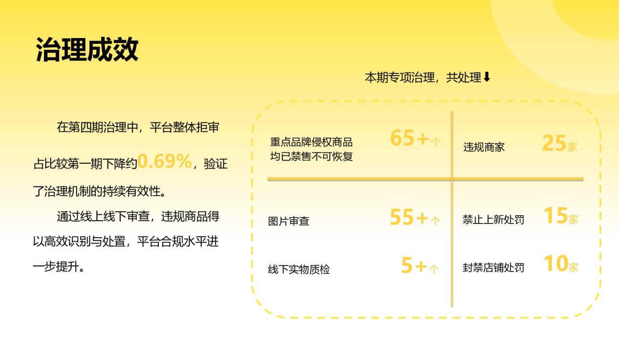 Fordeal知识产权治理月度专项报告（第四期 · 2025年10-12月）