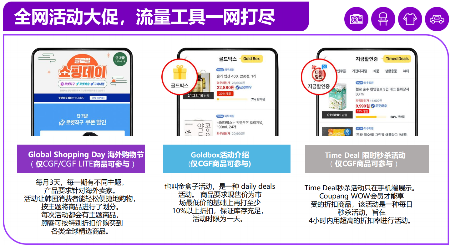 韩国电商市场洞察:中国时尚服饰吃香,超50%网购者使用Coupang