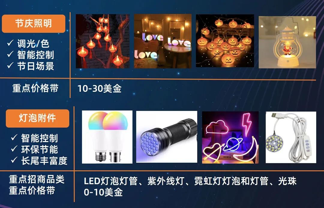 2022工具灯具行业运营策略揭秘,读懂跨境趋势!