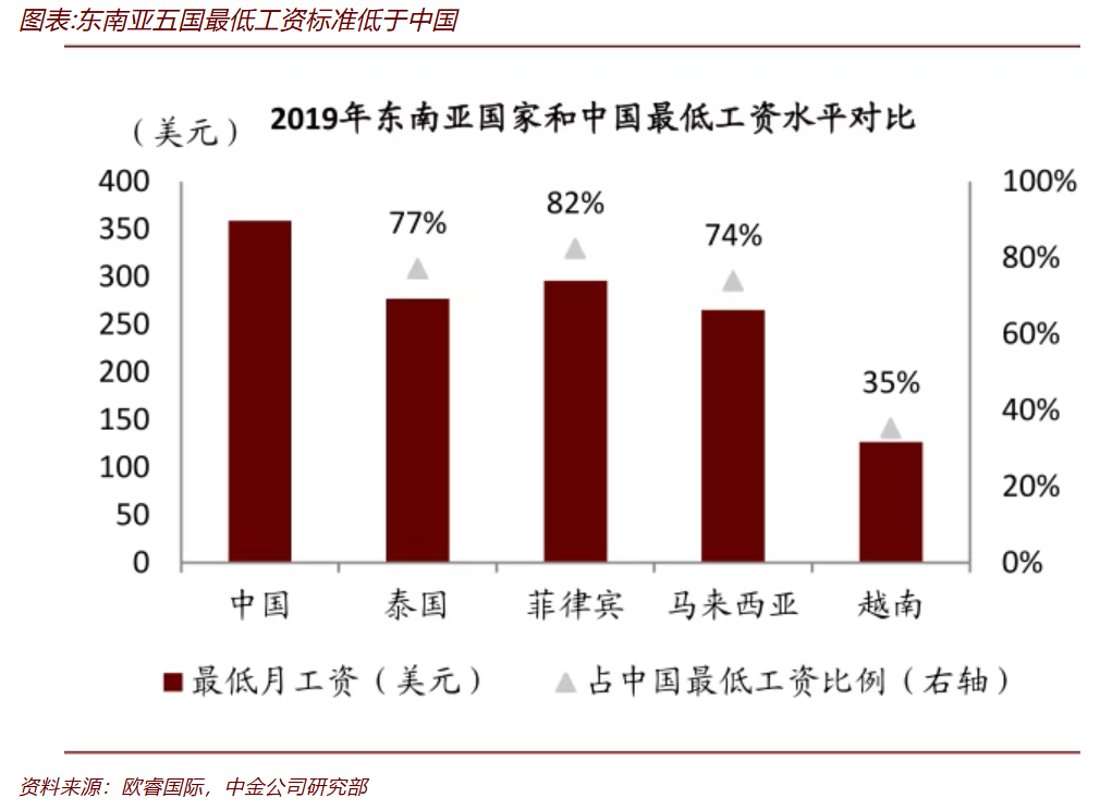 泰国,正被中国家电企业“挤爆”