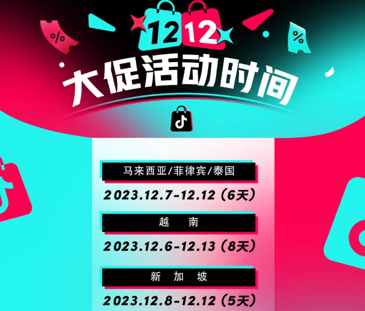 东南亚双12很疯狂，带动TikTok Shop跨境GMV暴涨493%