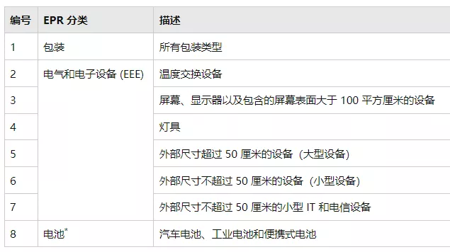 停售警告！EPR注册成强制性！？
