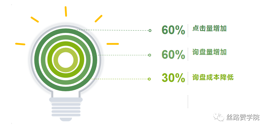 谷歌搜索自动化,助力市场拓展询盘增长火力全开!