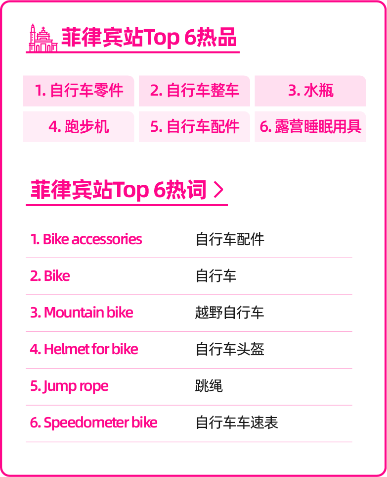 奥运推动全民运动热，这些运动爆品助你爆单不断！