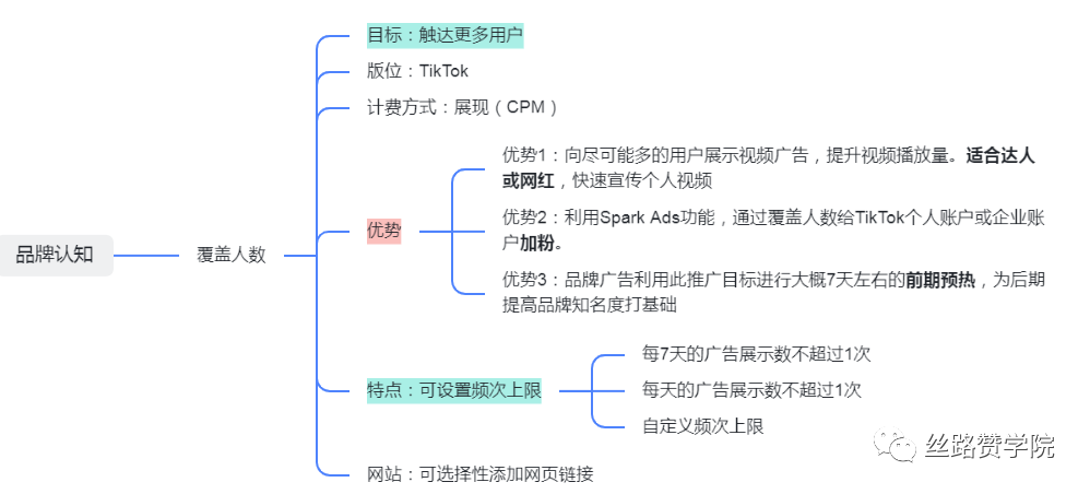 来了！专属新手的TikTok竞价效果指导手册！