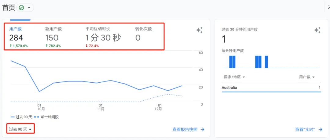 2023年你需要关注的8个谷歌分析指标