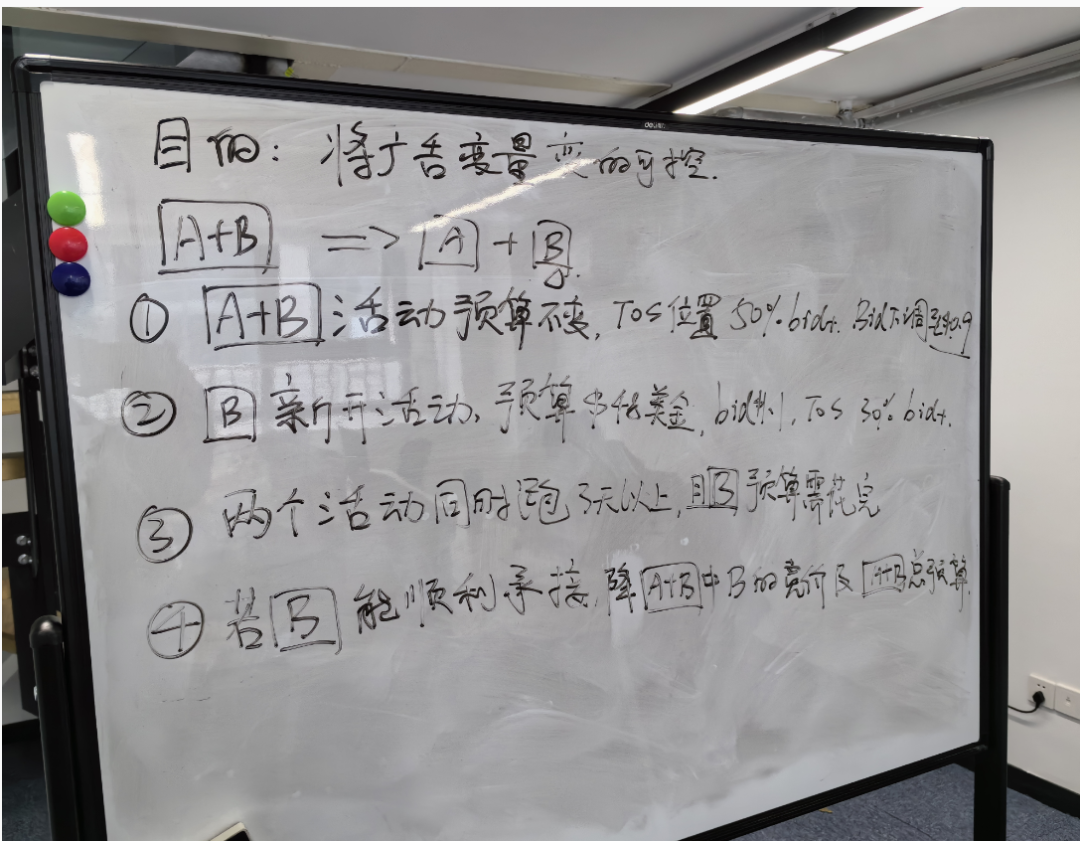 亚马逊广告分析思路：拿到一组广告活动数据背后目的是什么？