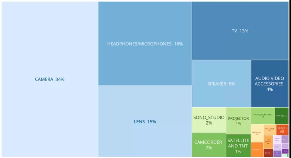 市场实况：跨境人如何更好的把握市场走势？大促热销品类详解