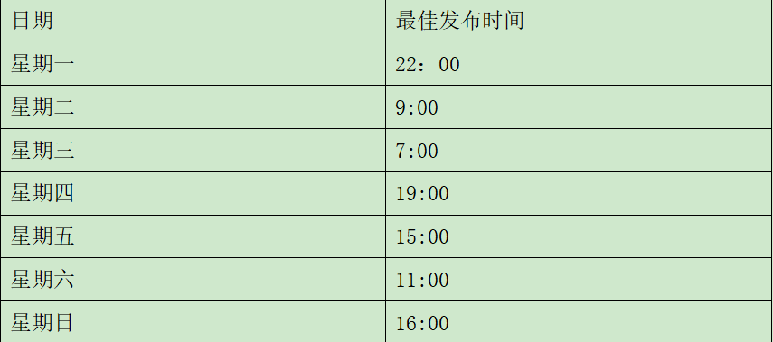 TikTok企业入驻及流量运营指南