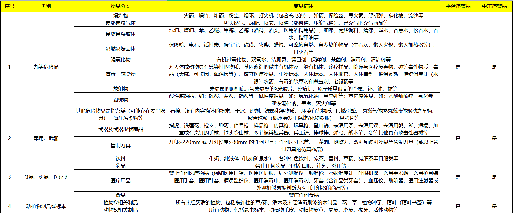 新手必看丨一定要了解的Fordeal平臺上新規(guī)則