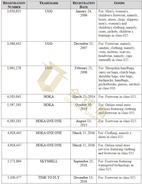 [22-3897]GBC代理名牌雪地鞋靴UGG发案，已发出法院传票！