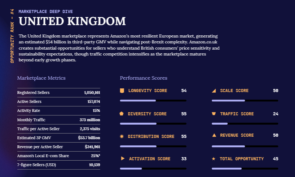 亚马逊2026生态巨变：格局洗牌，出路何在？